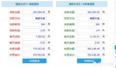 汽车商贷利息多少